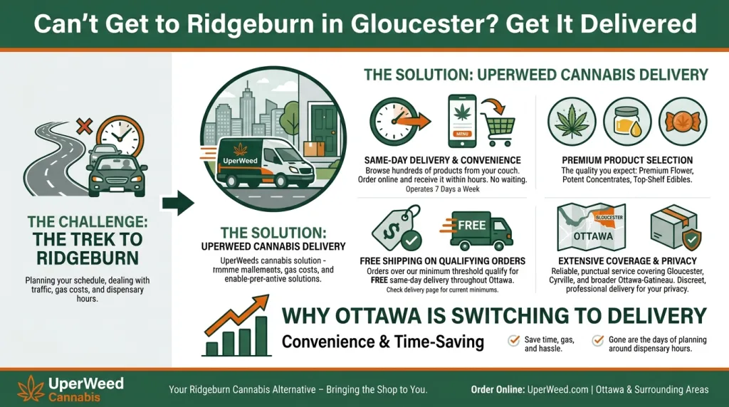 Infographie : Impossible de vous rendre à Ridgeburn à Gloucester ? Faites-vous livrer !