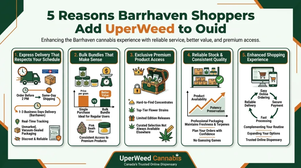 Infographic: 5 Reasons Barrhaven Shoppers Add UperWeed to Ouid