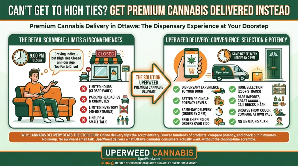 Infographie : Impossible d'accéder à High Ties ? Faites-vous livrer du cannabis de qualité supérieure.